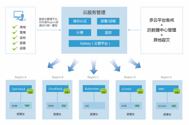 3-多云管理平臺.jpg