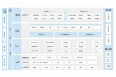 3-云平臺.jpg