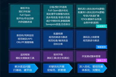 2-銀行核心優化方案.jpg