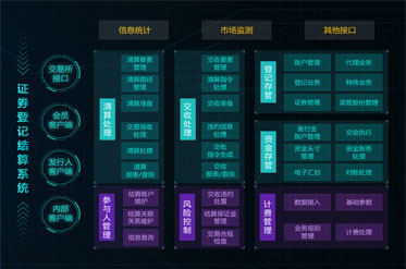 3-證券登記結算系統.jpg